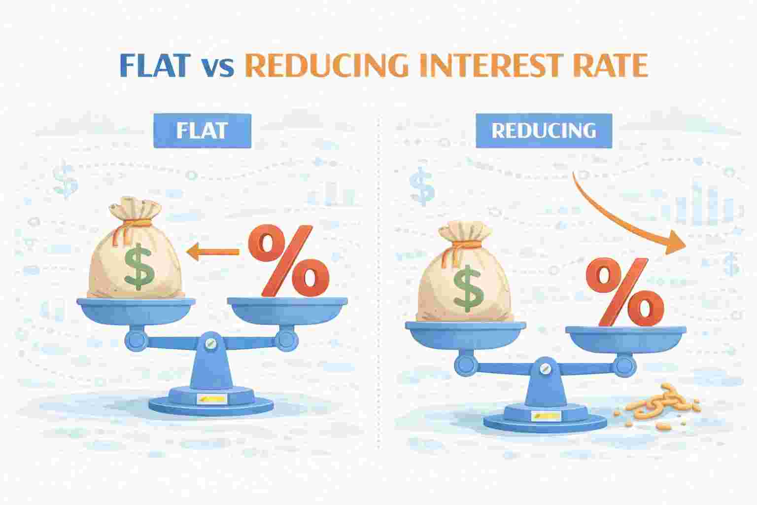 Difference Between Flat Interest Rate and Reducing Interest Rate